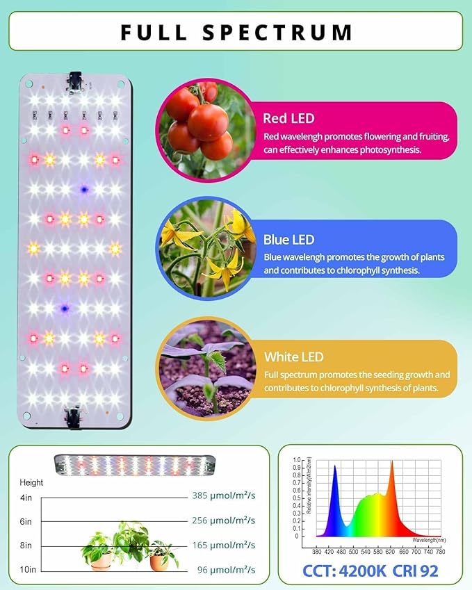 DOMMIA Grow Light, 50W Linkable Grow Lights for Indoor Plants Full Spectrum, Dimmable Plant Grow Lmap with 6/12/16H Timer, Under Shelf Grow Light for Seedling, Veg, Bloom