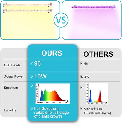 LED Grow Light Strips for Indoor Plants Full Spectrum 3500K, 96 LEDs Plant Light Bar with 3/9/12H Timer, 10 Dimmable Levels for Seedling Succulent, 13 Inches 2 Head