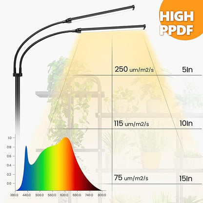Plant Grow Light Dual Head, 40W Indoor Growing Lights,144LEDs Full Spectrum Wide Illumination Area, 63IN Adjustable Height Stand, 10 Dimmable, 3/9/12H Auto Timer, Floor Lamp for Plants Growth