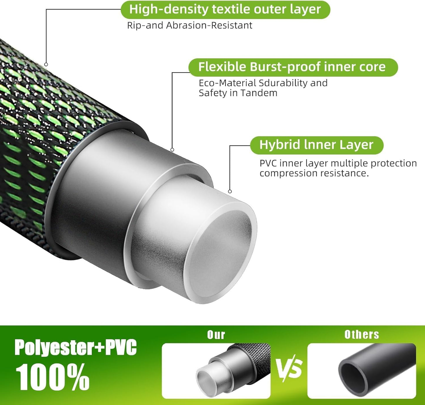 100Ft Non-Expandable Garden Hose, Flexible Water Hose with 10-Pattern Spray Nozzle, Lightweight Hose Pipe, Kink-Free, Leak-Proof, 3/4" Solid Metal Fittings (Green)