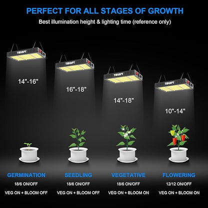 120W LED Grow Light, Plant Lights for Indoor Growing, Full Spectrum Grow Lights for Indoor Plants with Daisy Chain for 2x2 Grow Gent