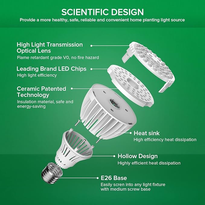 SANSI 24W Grow Light Bulb for Seeds and Greens, 300W Equivalent Full Spectrum LED Grow Bulb for Indoor Plants, Grow Lamp with Optical Lens for High PPFD, 4000K Daylight Plant Lights