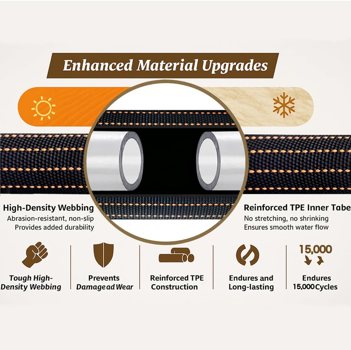 10FT Lightweight Garden Hose,Flexible Water Hose with Solid Brass Head,Kink-Free,Collapsible Hose,High Pressure Flat Water Hose for RV,Boat,Car Wash,Garden,Yard,Camper,Outdoor (OrangeBlack, 10 feet)