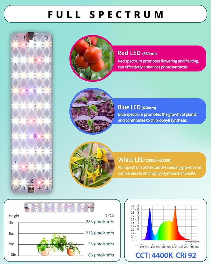 DOMMIA Grow Lights, 40W Linkable Indoor Plant Light, Full Spectrum Grow Lights for Indoor Plants, 6/12/16H Timer, Dimmable Ultra-Thin Plant Lights for Indoor Growing Under Shelf/Cabinet