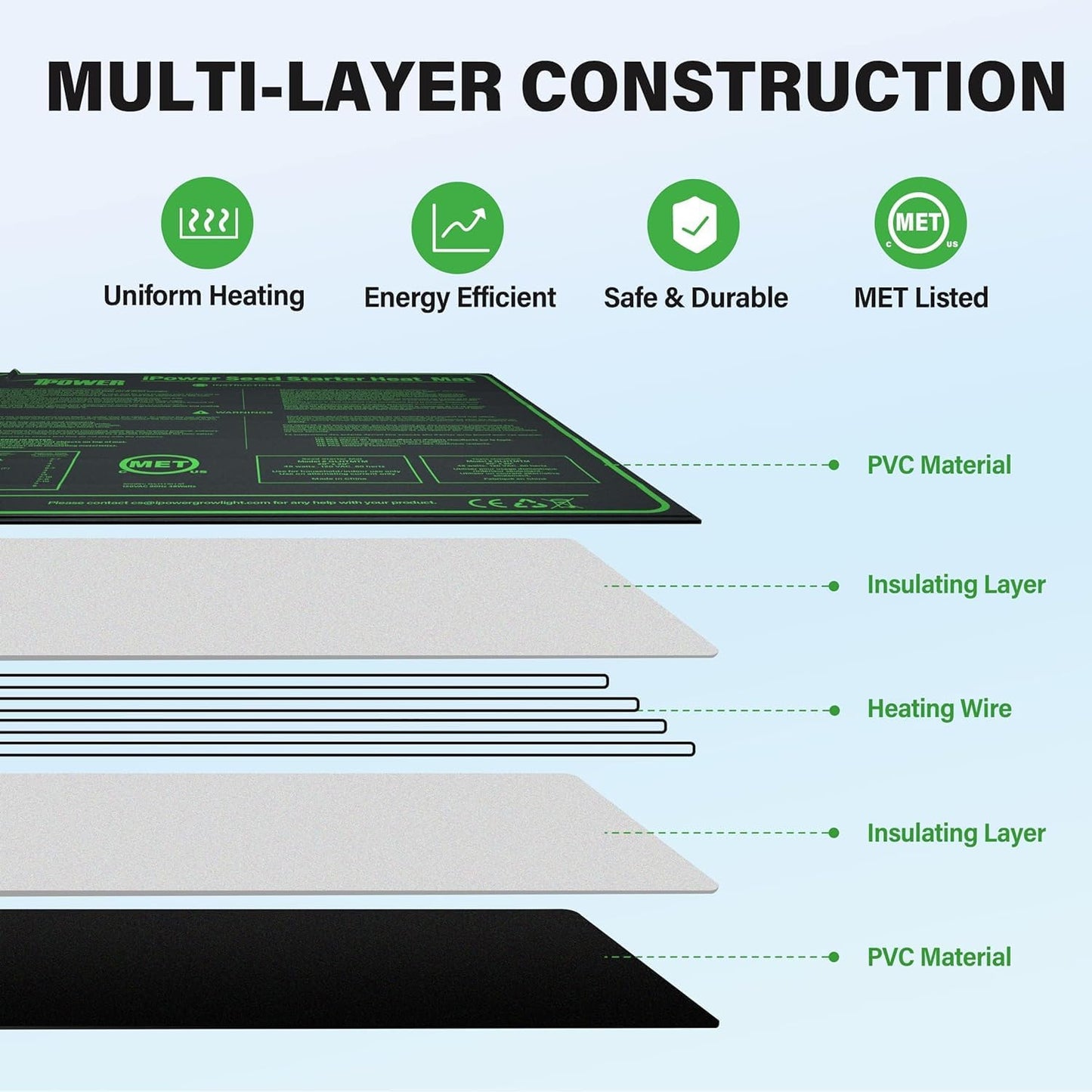 iPower 20" x 20" Durable Waterproof Seeding Heat Mat with Digital Thermometer for Providing Reliable Warmth for Indoor hydroponic Plant Germination
