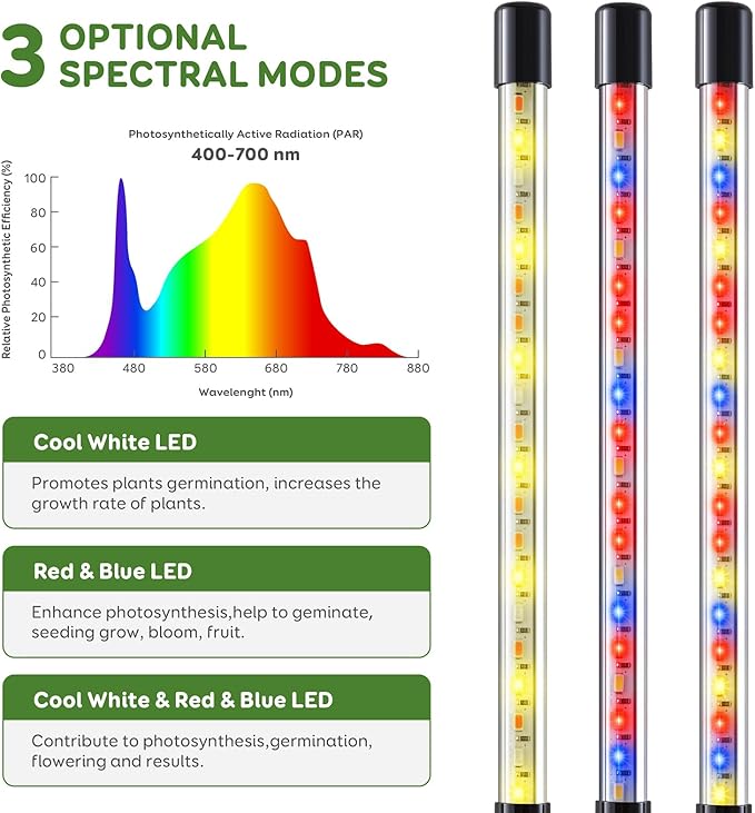 Grow Lights for Indoor Plants, Full Spectrum LED Plant Lights with Base, Adjustable Height 6.5"-26", 10 Dimmable Levels, Auto Timer 3/9/12H, Desk Grow Lamps for Indoor Growing (3 Pack)