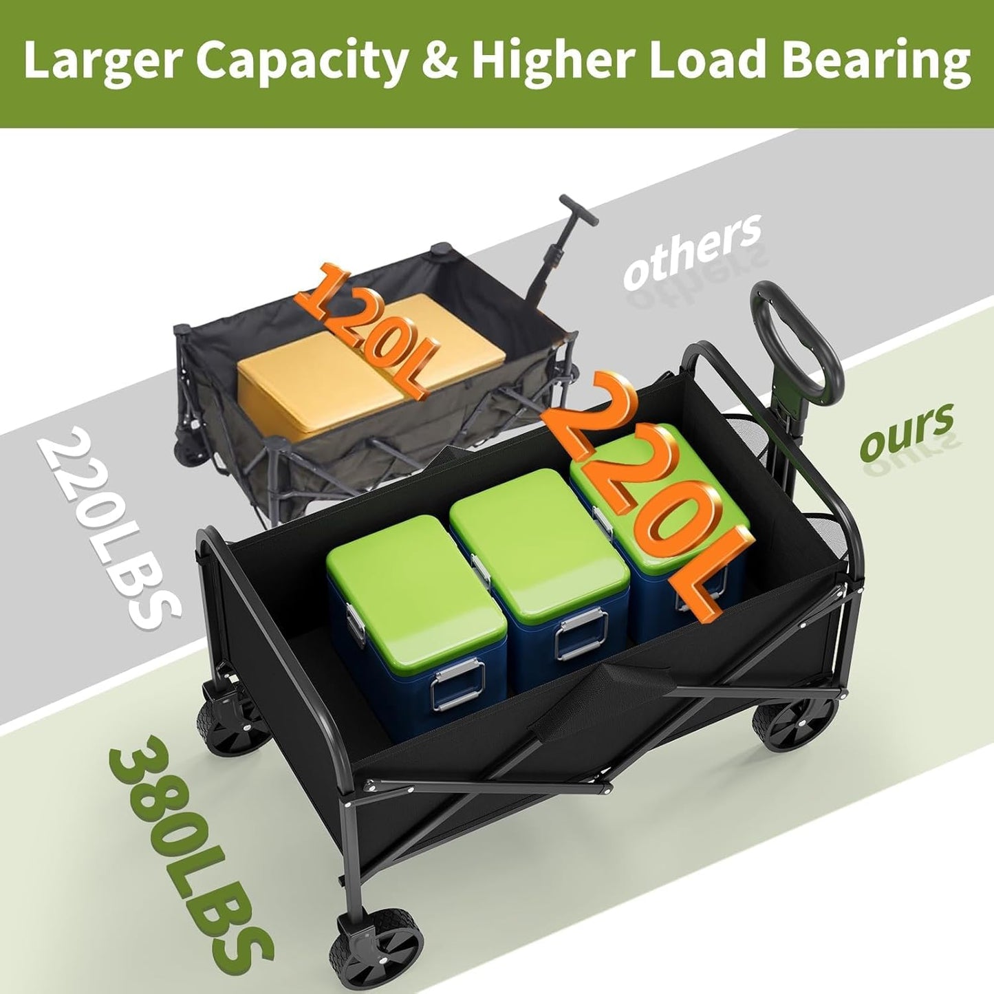 Collapsible Wagon Cart 380Lbs Capacity, Foldable Utility Portable Beach Wagon with All-Terrain Wheels, Adjustable Handle & Drink Holders, Carts with Wheels for Grocery, Camping, Shopping, Garden Cart