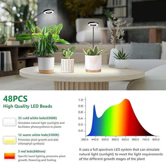 Plant Lights for Indoor Growing, 144 LED Full Spectrum Grow Light with Clip 3 Pack, Black Halo Indoor Plant Light 2 Installation Options with 6/12/16H Timer, 5 Dimmable, 3 Modes