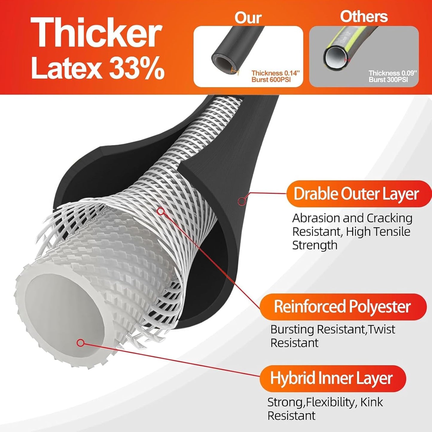 SPECILITE Garden Water Hose 25 ft x 5/8 in Heavy Duty, Flexible and Lightweight, Burst 600 psi, Kink-less Hybrid Rubber Pipe for Backyard, 3/4'' Brass Fittings, Black