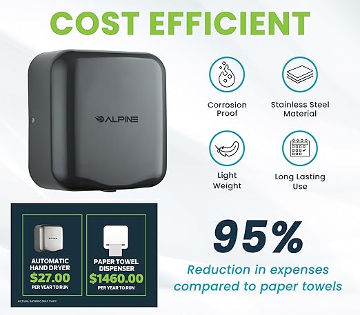 Alpine Automatic Hand Dryers for Bathrooms Commercial High Speed 110-120V Stainless Steel Electric Hand Dryer, Plug In & Hardwire Options with Air Filter, ADA & UL Compliant & 5 Years Coverage (Grey)
