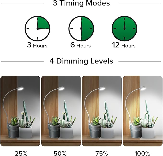 SANSI Grow Lights for Indoor Plants, ETL Listed Pot Clip LED Plant Lights for Indoor Growing, Full Spectrum, 4-Level Dimmable, Auto On Off 3 6 12 Hrs Timer for Small Plants,Garden White 5V 4-Pack