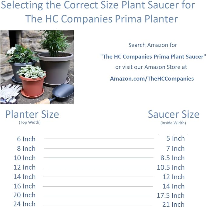 The HC Companies 10.5 Inch Round Prima Plastic Plant Saucer - Indoor Outdoor Plant Trays for Pots - 10.63 Inchx10.63 Inchx1.26 Inch in Evergreen