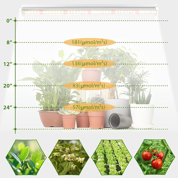 Grow Light T5 1.4Ft (2pcs x 10 Watts),5000k White Full Spectrum LED Lamp Plant Light Strips for Indoor Plant Growing,End-to-End Connectable with V-Shaped Reflector