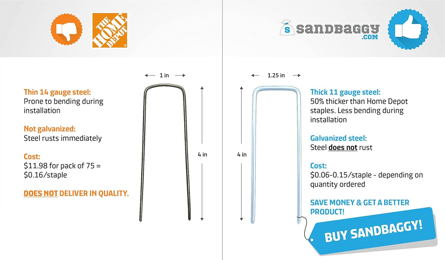 Sandbaggy 4 Inch Landscape Sod Staples | Great for Hard & Rocky Soil | Sharp Like a Knife | Tough 11 Gauge Rust-Resistant | Trusted by Farmers & Contractors Across USA (200 Staples)