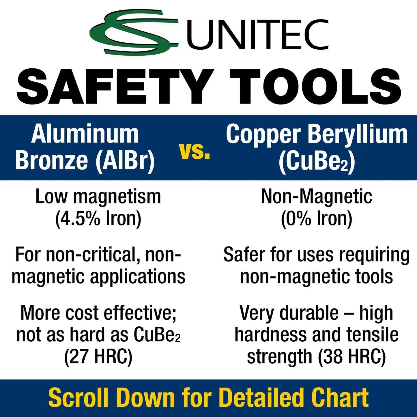 CS Unitec | Non-Sparking Pick Head Axe | 6.5 lbs. | TUV Certified | Aluminum Bronze | Non-Magnetic | Corrosion Resistant | EX1203-1950A