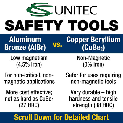 CS Unitec | Non-Sparking Pick Head Axe | 6.5 lbs. | TUV Certified | Aluminum Bronze | Non-Magnetic | Corrosion Resistant | EX1203-1950A