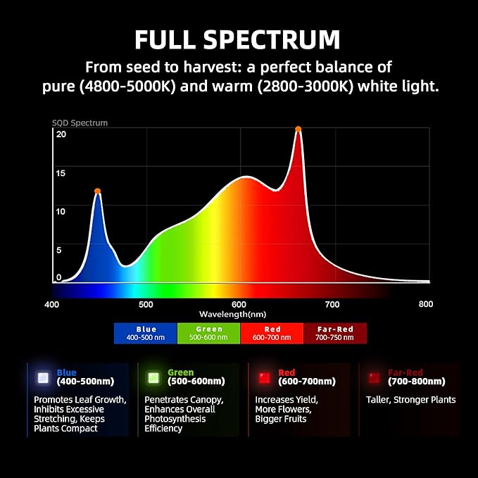 Spider Farmer G8600 Cost-Effective 800W LED Grow Lights, 4x4ft/5x5ft Coverage Commercial Bar Style LED Grow Lamp for Indoor Plants Vertical Farming, 2025 Upgraded Smart App Control