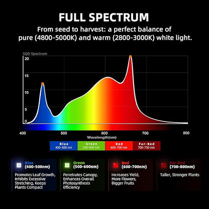 Spider Farmer G8600 Cost-Effective 800W LED Grow Lights, 4x4ft/5x5ft Coverage Commercial Bar Style LED Grow Lamp for Indoor Plants Vertical Farming, 2025 Upgraded Smart App Control