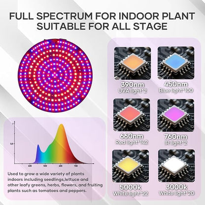 Desk Grow Light, 288 LEDs Red Blue White Full Spectrum Plant Light for Indoor Plants,3490 Lumen Indoor Grow Lamp,3 Modes for Plants Greenhouse Veg Bloom Light