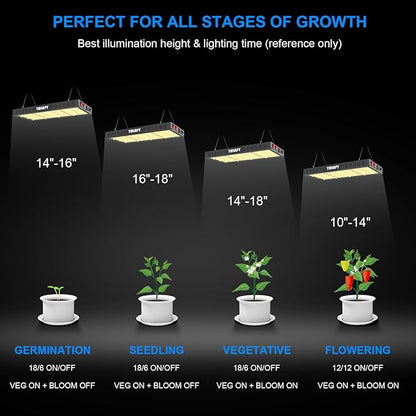 200W LED Grow Light, Plant Lights for Indoor Growing, Full Spectrum Grow Lights for Indoor Plants with Daisy Chain for 2x3 Grow Gent