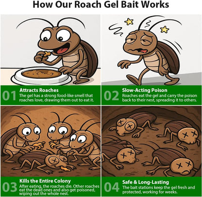 36 Pack Roach Killer Indoor Infestation Roaches Gel Bait Stations, Powerful Cockroach Killer Indoor Home for Roach Infestation, Long-Lasting & Effective Cockroach Gel Bait, Easy to Use & No Mess