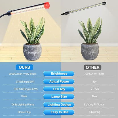 Clip Grow Light for Seed Starting with Timer, 27W Grow Lights for Indoor Plants Full Spectrum, 2025 Brightest LED Plant Grow Light for Houseplants, Bonsai, Pot Plants, Seedlings