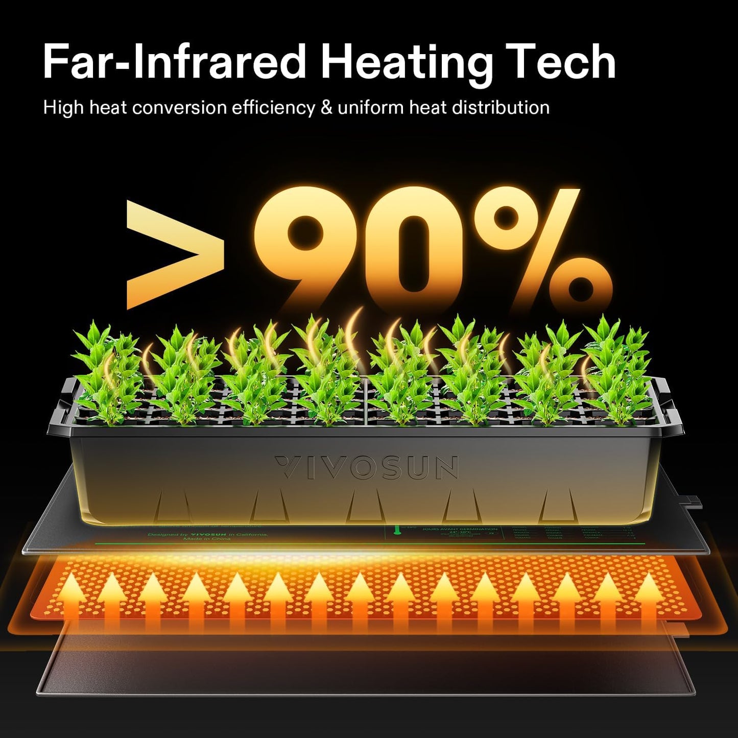 VIVOSUN 48"x20.75" Seedling Heat Mat with Built-in Temperature Controller, UL & MET-Certified Waterproof Plant Heating Pad for Germination, Hydroponics, Brewing, Breeding, and Greenhouses