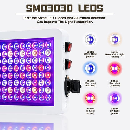 B1500W LED Plant Grow Light Dimmable,Best Grow Lights for Indoor Plants Full Spectrum, Seed Starting Seedlings Vegetable Hanging Growing Lamps, Double Switch Grow Light for Indoor Plants