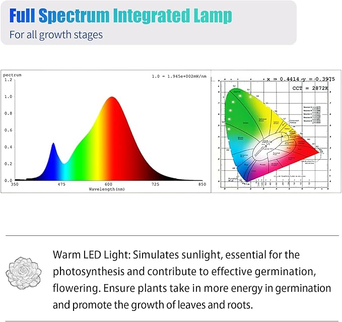 1FT Indoor Plant Grow Light, Full Spectrum Sunlight, T5 Grow Lamp with Side Switch, LED Grow Light Bulb, Plug and Play, Easy Installation, Suitable for Greenhouse Seedlings, 4 Pack