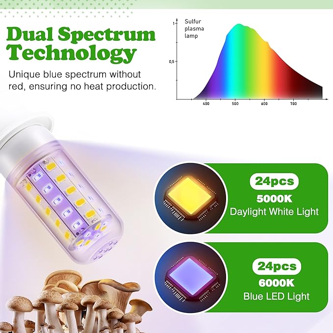 Meonum 2 Pack LED Mushroom Grow Light, Dual Spectrum Grow Light with 4.9 ft Extension Cord, 360° Hanging Mushroom Growing Lamp with White Blue LEDs for Indoor Plants