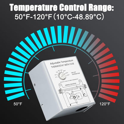 Criditpid 14 Inch Shutter Exhaust Fan, 1088 CFM Wall Mounted Attic Fan, Greenhouse Fan with Speed Controller and Thermostat for Garages, Warehouse, Shed, Basement, Chicken Coops Ventilation, 1450 RPM