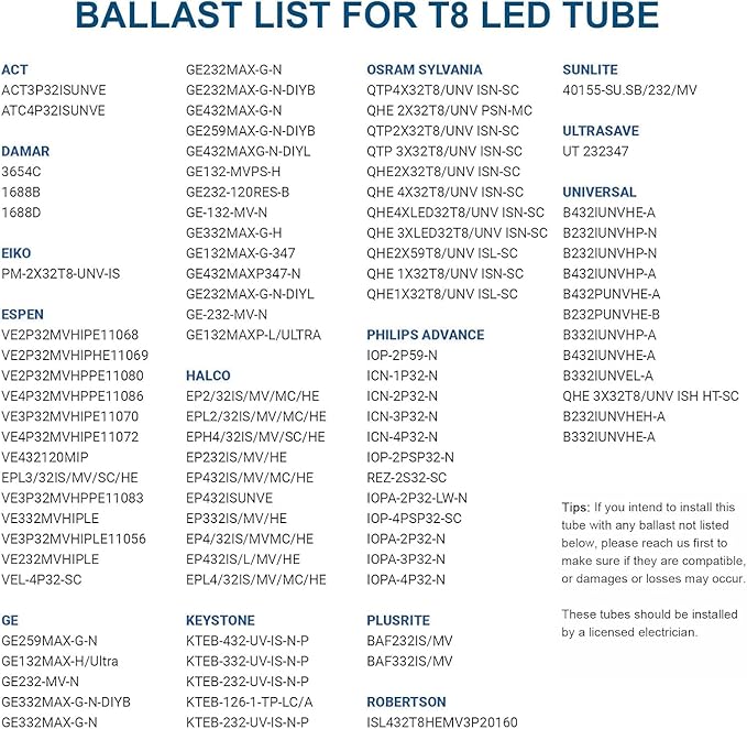 JESLED 4FT LED T8 Type A+B Tube Lights, 24W(65W Equivalent), 3200LM, 5000K, Single or Double End Powered, Plug and Play or Ballast Bypass, 4 Foot T10 T12 Fluorescent Bulbs Replacement, Clear(12-Pack)