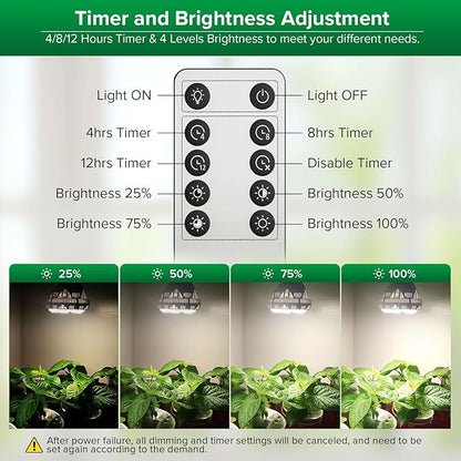SANSI Dimmable Grow Light Bulb Full Spectrum, High PPFD 30W Grow Bulb (450 Watt Equiv) with Remote, Auto On Off Timing 4 8 12 Hrs, Energy Saving Plant Light Bulb with E26 Base for Indoor Plants