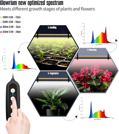GLOWRIUM Grow Lights for Indoor Plants, 30W Vertical Plant Grow Lights with Auto-Timer, Full Spectrum LED Standing Plant Grow Light, 3 Light Modes, 6-Level Dimmable (45in)
