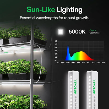 VIVOSUN T5 Grow Lights for Indoor Plants, 5000K Full Spectrum 24W(4 X 6W), 1FT LED Plant Light Strip for Seed Starting, Greenhouse, Hydroponics, SGS Compatible, Linkable, 4-Pack