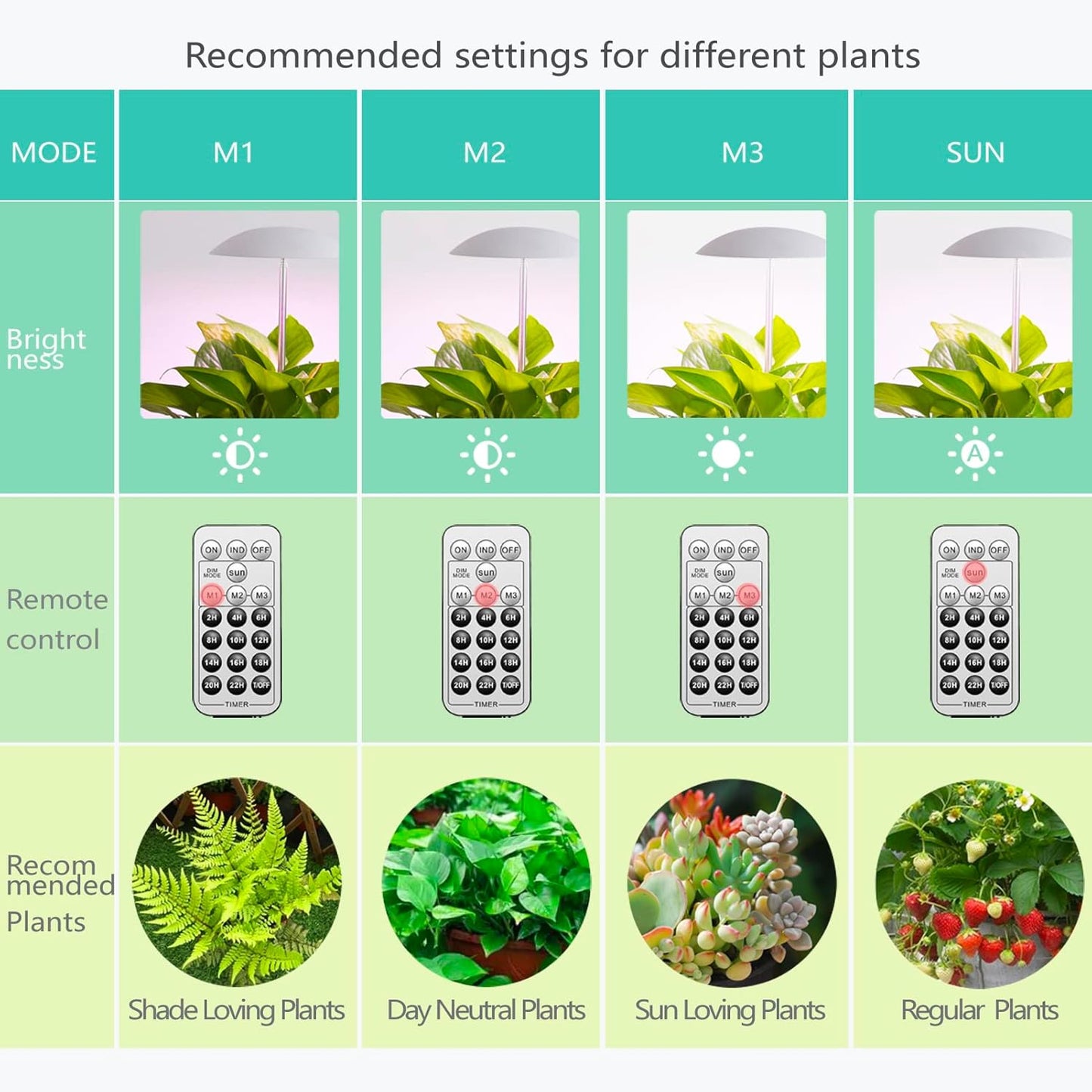 LED Grow Lights for Indoor Plants 4 Pack, Smart USB Small Full Spectrum Plant Lights with Remote, Height Adjustable, Auto On/Off Timer, Ideal for Home Decoration, Black