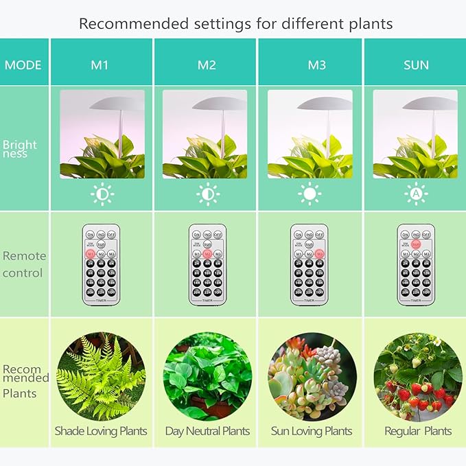 LED Grow Lights for Indoor Plants, Smart USB Small Full Spectrum Plant Lights with Remote, Height Adjustable, Auto On/Off Timer, Ideal for Home Decoration