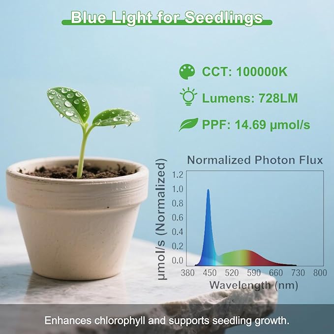 ORALUCE LED Grow Light Bulb 4 Modes, 60 Watt Equivalent Grow Bulbs for Indoor Plants E26 Base, A19 Plant Light Bulb for Seed Starting, Growth, Flower, Vegetables, Non-Dimmable, 2 Pack
