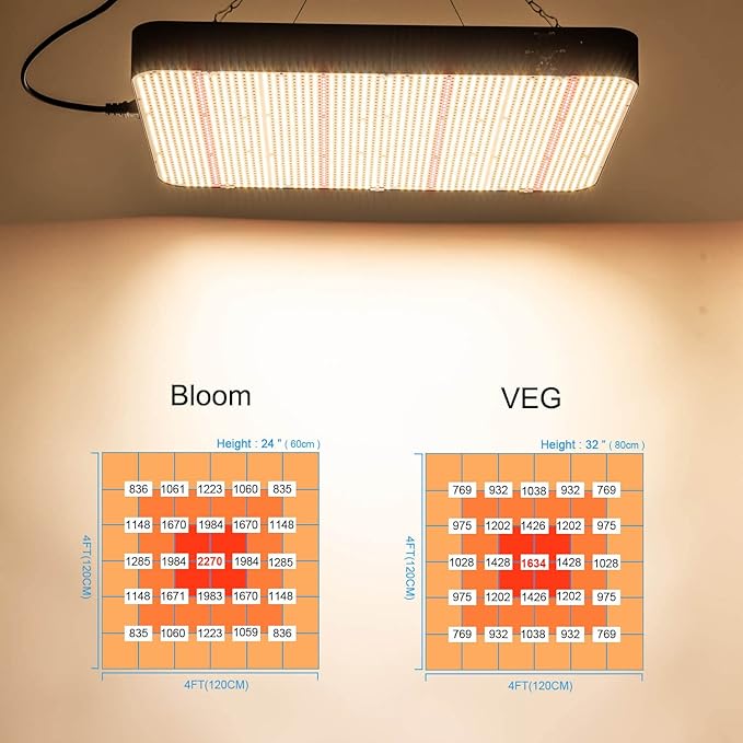 FECiDA 2025 Upgrade Professional LED Grow Light 800 Watts Actual Power, 5x5 ft Grow Gent Light for All Growth Stages, Biggest Power in Market, Dimming Function Makes Greater Harvest and Saving Money