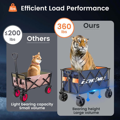 EchoSmile Collapsible Folding Wagon Cart 360lbs, Heavy Duty Garden Utility Cart with All Terrain Wheels, Large Capacity Outdoor Wagon for Camping, Beach, Shopping, Picnic (Blue Orange)