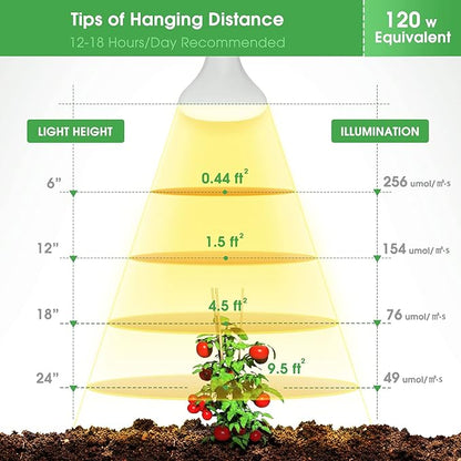Briignite 2 Pack LED Grow Light Bulb, BR30 Grow Light Bulbs, Full Spectrum Grow Light 12W, Plant Light Bulbs, Grow Light for Indoor Plants, Seedlings, Greenhouse, Hydroponic