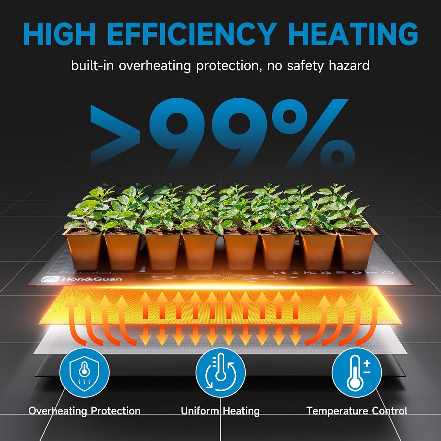 Hon&Guan 10"x 20.75" Seedling Heat Mat with Digital Thermostat Combo Set,Waterproof Plant Heating Pad for Germination,Indoor Gardening,Greenhouse