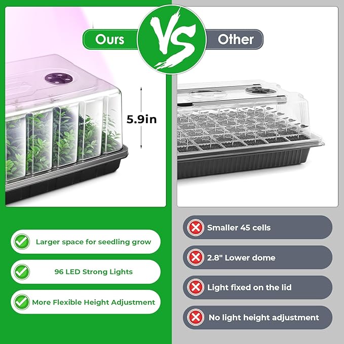 1020 Seed Starter Tray, Seed Starter Kit with Grow Lights and Heat Mat, Indoor Seedling Trays Kit, 5.9 inch High Humidity Dome, 96 LED Grow Lights for Seedling, Mini Greenhouse