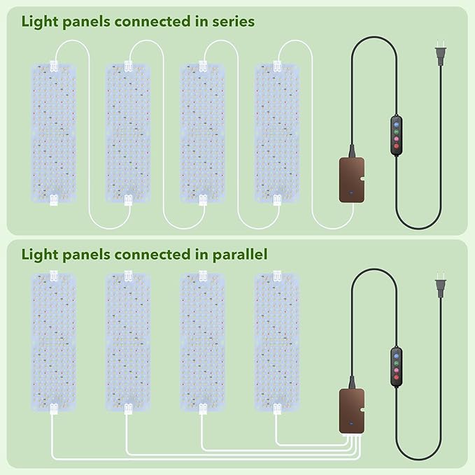 Full Spectrum Grow Lights, 100W Plant Grow Lights for Indoor Plants with Daisy Chain Function, Sunlike Spectrum,1536 LEDs and 4/8/12/16/20H Timer for Seed Starting(Pack8)