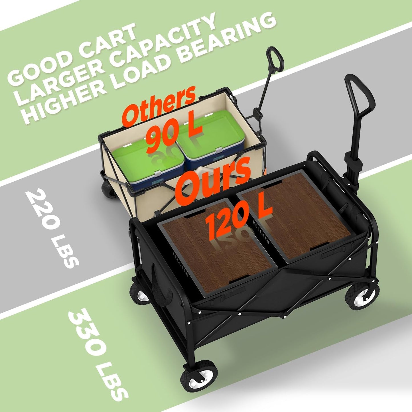 PayLessHere 38" Collapsible Wagon Folding Foldable Garden Cart with Large Capacity, 330 LBS Capacity Portable Utility Wagon Cart Heavy Duty for Beach Camping Shopping Garden,Black