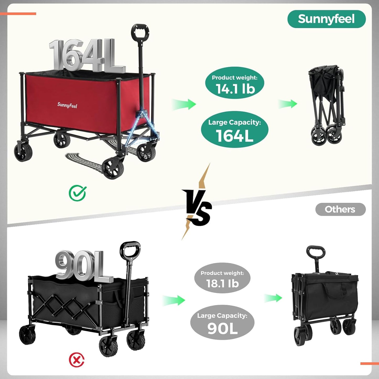 SUNNYFEEL Collapsible Wagon Cart with Wheels Foldable - 176lbs Standard Borderless Version Wagon Carts for Grocery Sports Garden Shopping Camping(Red, 164L)