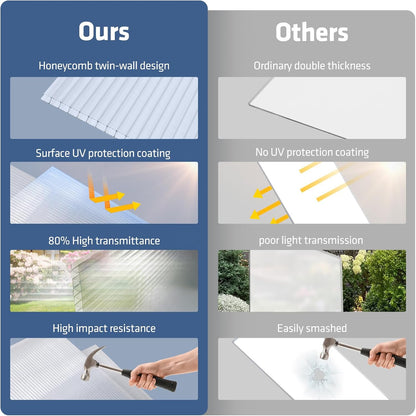 UMIG 12 PCS 4' x 2' x 0.32'' Polycarbonate Greenhouse Panels, Twin-Wall Waterproof UV Protected Corrugated Plastic Roof Panels Sheets, Clear Replacement Panels for Greenhouse, Outdoor, Plant