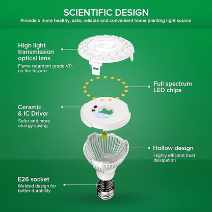 SANSI LED Grow Light Bulb for Seeds and Greens, Full Spectrum 10W Grow Light (150 Watt Equiv) with Optical Lens for Indoor Plant, High PPFD, E26 Base, 4-Pack