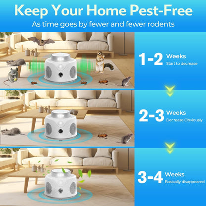 Ultrasonic Pest Repellent Indoor,Rodent Repeller Ultrasonic Plug in,Squirrel Mice/Rat Repellent Attic for House,Electronic Ultrasonic Mouse Repellent Devices,9 LED Strobe Lights 3 Model Switch