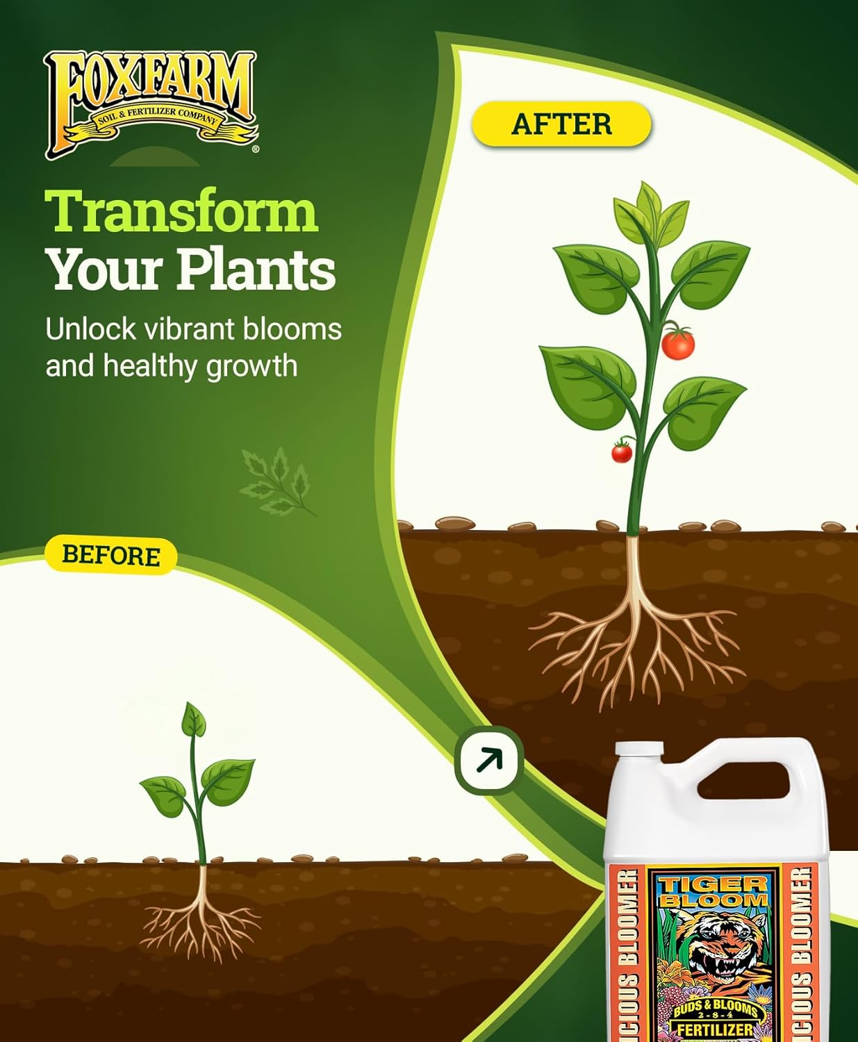 FoxFarm Tiger Bloom Liquid Fertilizer Concentrate - Fast Acting Formula for Vicious Growth with Phosphorus - Encourages Fruit, Flower & Bud Development, NPK 2-8-4 (Gallon)